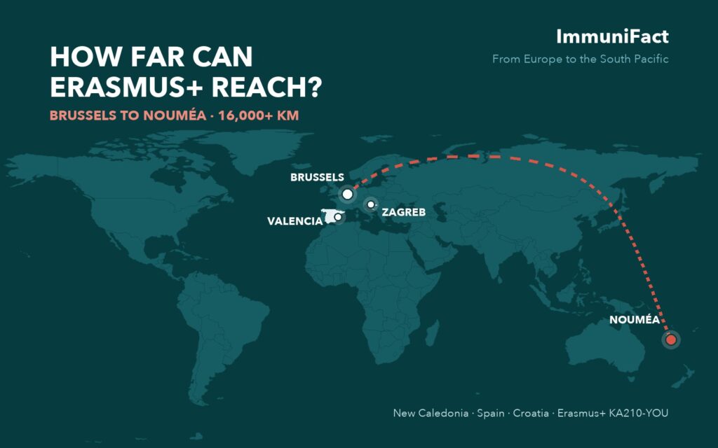 Map showing a route from Brussels to Nouméa, New Caledonia, more than 16,000 km: ImmuniFact, Erasmus+ from Europe to the South Pacific