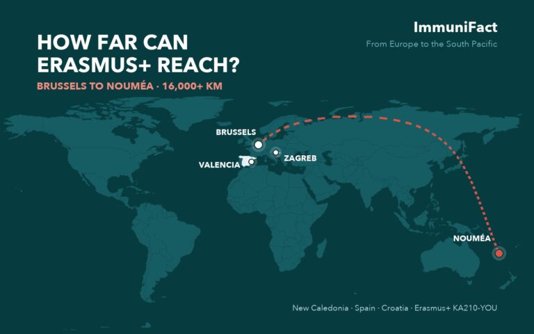 Map showing a route from Brussels to Nouméa, New Caledonia, more than 16,000 km: ImmuniFact, Erasmus+ from Europe to the South Pacific